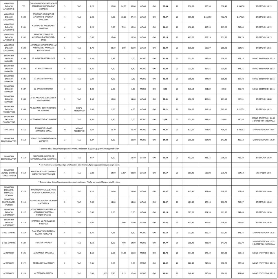 ΟΙΤΥΛΟ 4 ΤΑΞΙ 2,20 3,80 7,20 13,20 ΔΙΠΛΟ ΟΧΙ 21,92 20 438,40 495,39 219,20 743,09 ΕΠΙΣΤΡΟΦΗ 13:15 ΒΑΧΟΣ ΑΓ.ΣΩΤΗΡΑΣ ΔΣ Γ 102 -ΑΓ.