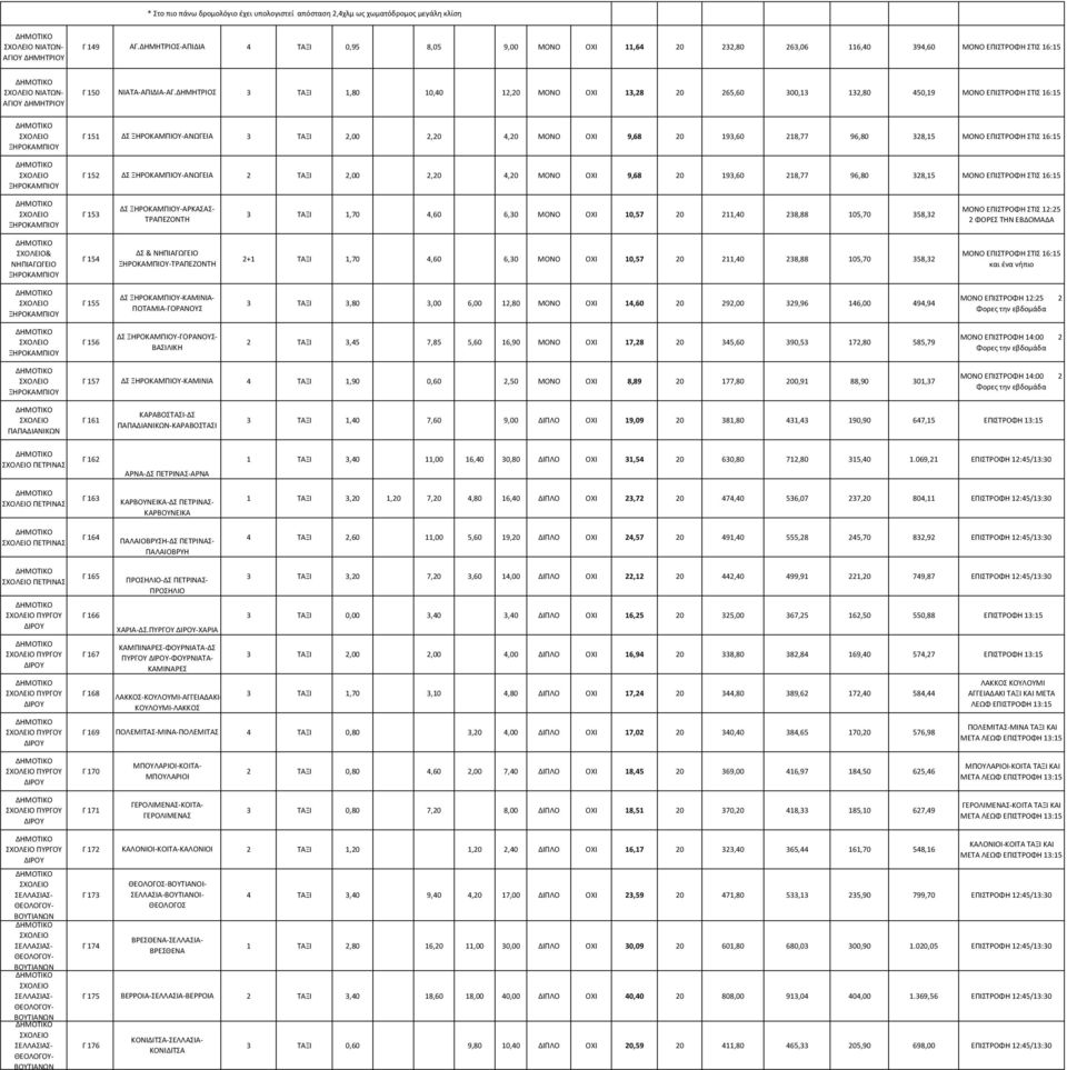 ΔΗΜΗΤΡΙΟΣ 3 ΤΑΞΙ 1,80 10,40 12,20 ΜΟΝΟ ΟΧΙ 13,28 20 265,60 300,13 132,80 450,19 ΜΟΝΟ ΕΠΙΣΤΡΟΦΗ ΣΤΙΣ 16:15 Γ 151 ΔΣ -ΑΝΩΓΕΙΑ 3 ΤΑΞΙ 2,00 2,20 4,20 ΜΟΝΟ ΟΧΙ 9,68 20 193,60 218,77 96,80 328,15 ΜΟΝΟ