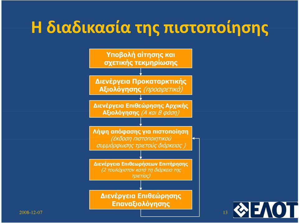 για πιστοποίηση (έκδοση πιστοποιητικού συµµόρφωσης τριετούς διάρκειας ) ιενέργεια Επιθεωρήσεων