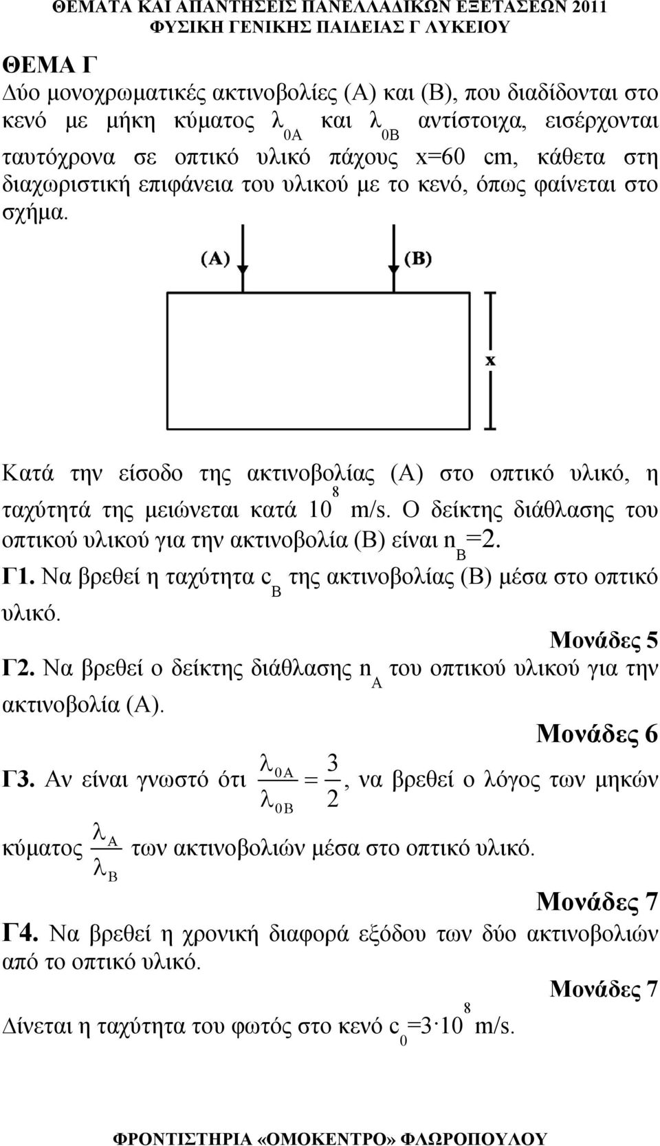 Ο δείκτης διάθασης του οπτικού υικού για την ακτινοβοία (Β) είναι n B =. Γ. Να βρεθεί η ταχύτητα της ακτινοβοίας (Β) μέσα στο οπτικό B υικό. Γ. Να βρεθεί ο δείκτης διάθασης n του οπτικού υικού για την A ακτινοβοία (Α).
