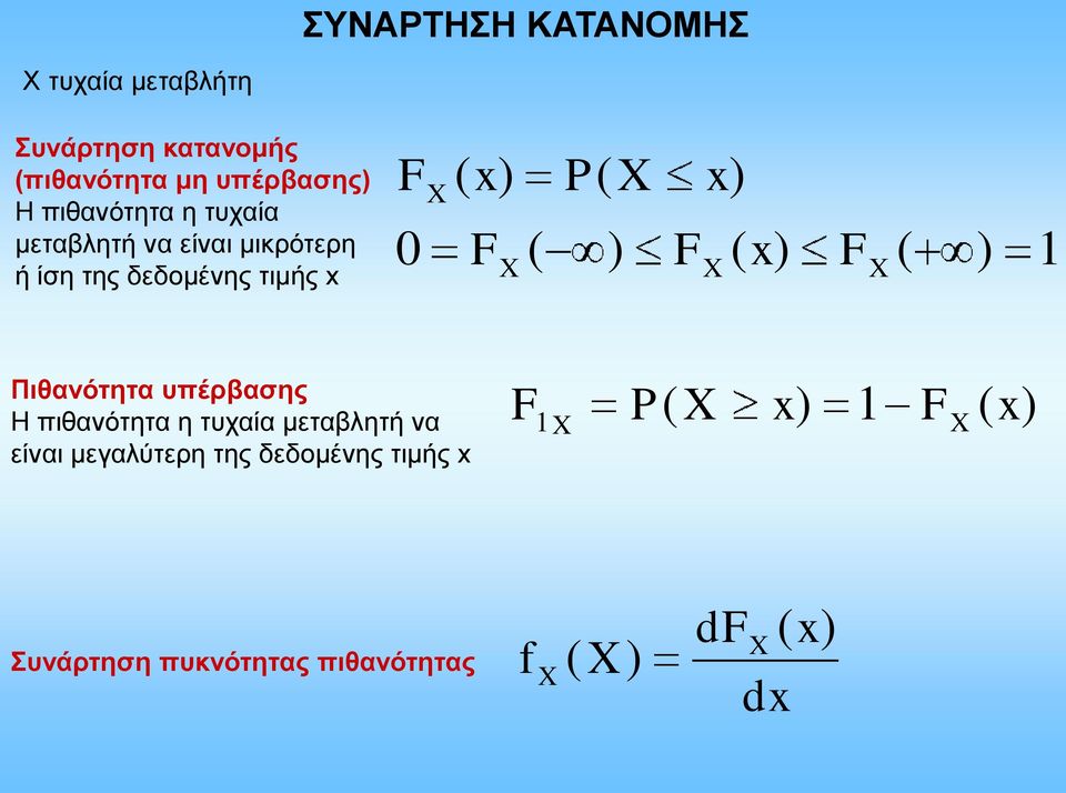 X ) F x) X ( x) F X ( ) 1 Πιθανότητα υπέρβασης H πιθανότητα η τυχαία μεταβλητή να είναι