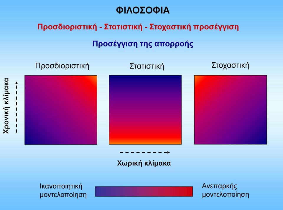 απορροής Προσδιοριστική Στατιστική Στοχαστική