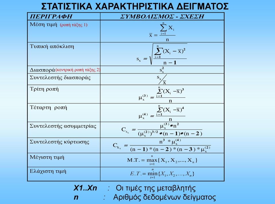 τιμή C k x C s x n ( 3 ) i 1 x n ( 4 ) i 1 x ( X x) i n ( X x) i n ( 3 ) 2 x n ( 2 ) 3 / 2 ( ) ( n 1) ( n 2 ) x 3 ( 4 ) n * x ( n 1) * ( n 2 ) * ( n 3