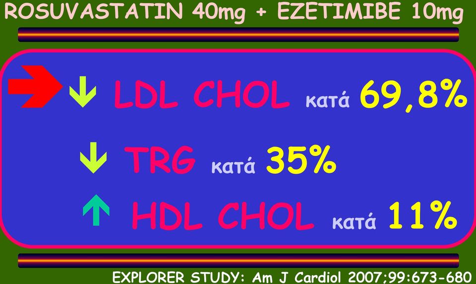 κατά 35% HDL CHOL κατά 11%