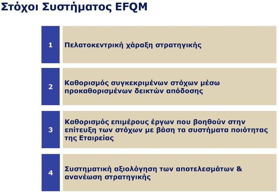 επιμέρους έργων που βοηθούν στην επίτευξη των στόχων με βάση τα συστήματα