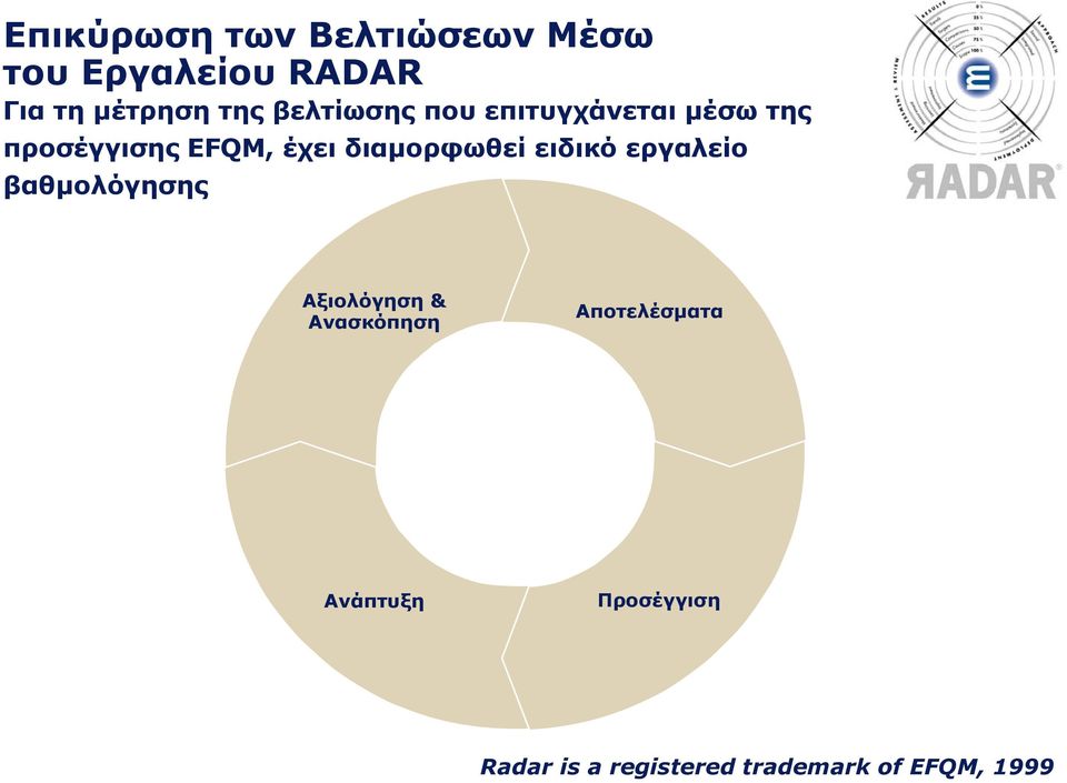 διαμορφωθεί ειδικό εργαλείο βαθμολόγησης Αξιολόγηση & Ανασκόπηση