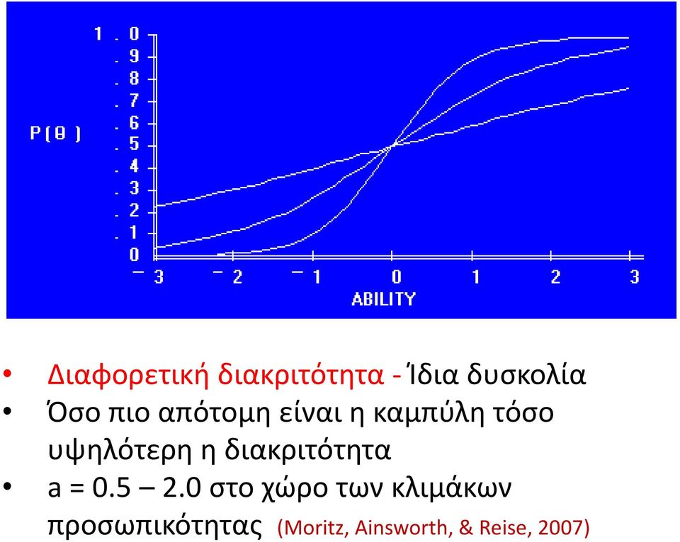 διακριτότητα a = 0.5 2.