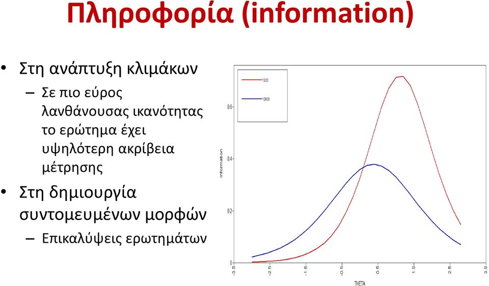 έχει υψηλότερη ακρίβεια μέτρησης Στη