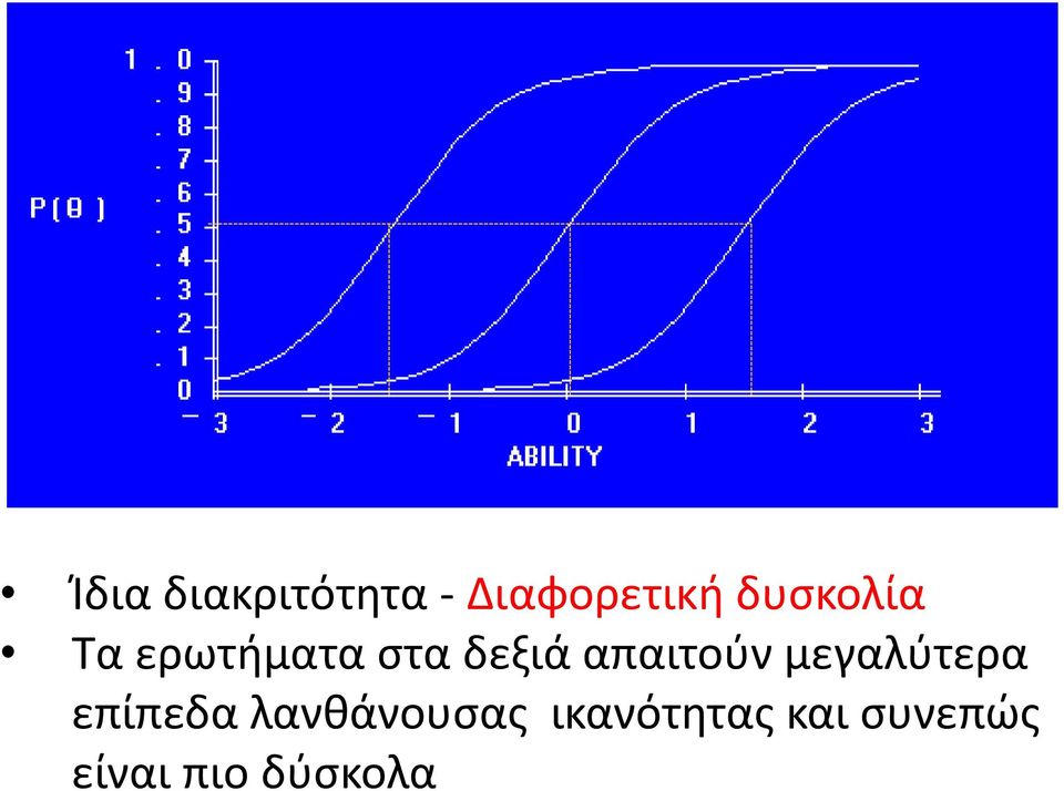 απαιτούν μεγαλύτερα επίπεδα