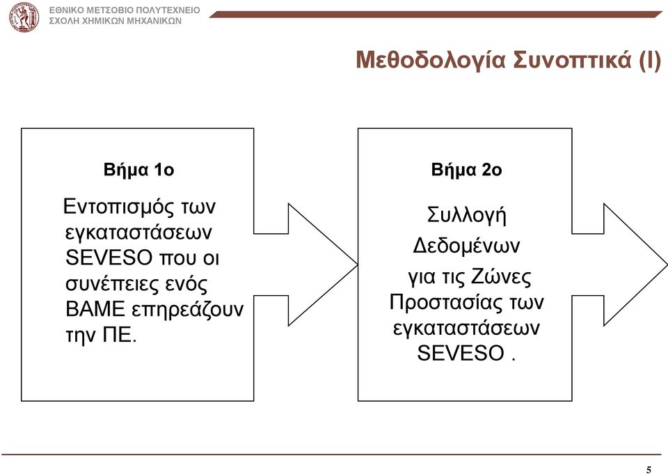 επηρεάζουν την ΠΕ.