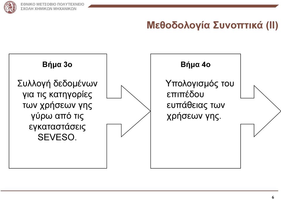 γύρω από τις εγκαταστάσεις SEVESO.