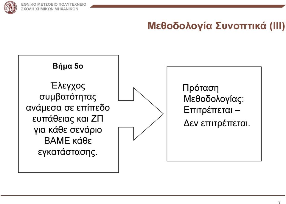 ΖΠ για κάθε σενάριο ΒΑΜΕ κάθε εγκατάστασης.