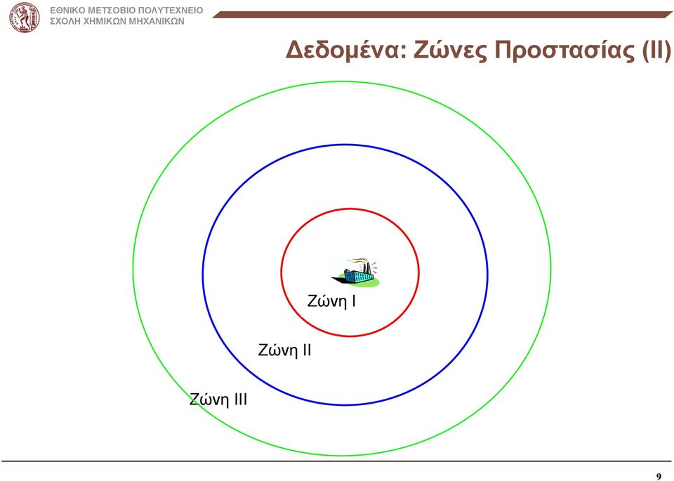 Προστασίας