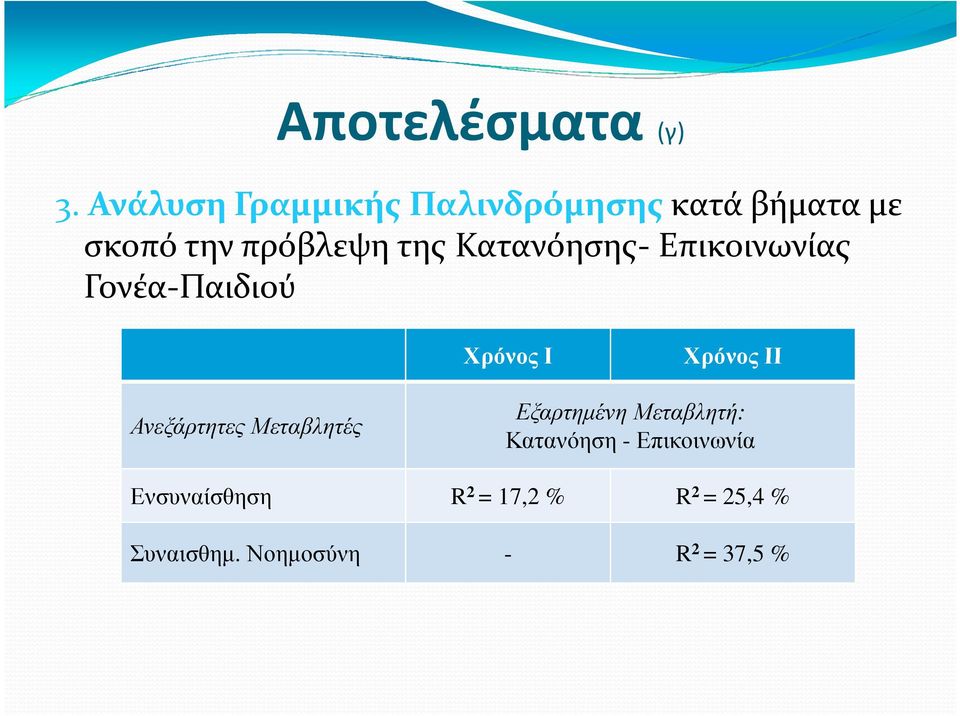 Κατανόησης- Επικοινωνίας Γονέα-Παιδιού Χρόνος Ι Χρόνος ΙΙ Ανεξάρτητες