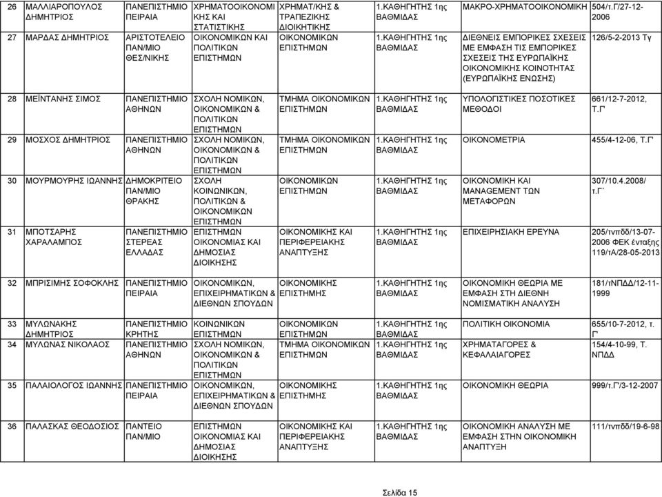 ΙΩΑΝΝΗΣ ΗΜΟΚΡΙΤΕΙΟ ΘΡΑΚΗΣ 31 ΜΠΟΤΣΑΡΗΣ ΧΑΡΑΛΑΜΠΟΣ ΣΤΕΡΕΑΣ ΕΛΛΑ ΑΣ & & ΣΧΟΛΗ ΚΟΙΝΩΝΙΚΩΝ, & ΟΙΚΟΝΟΜΙΑΣ ΚΑΙ ΗΜΟΣΙΑΣ ΤΜΗΜΑ ΤΜΗΜΑ ΟΙΚΟΝΟΜΙΚΗΣ ΚΑΙ ΠΕΡΙΦΕΡΕΙΑΚΗΣ ΑΝΑΠΤΥΞΗΣ ΥΠΟΛΟΓΙΣΤΙΚΕΣ ΠΟΣΟΤΙΚΕΣ ΜΕΘΟ ΟΙ