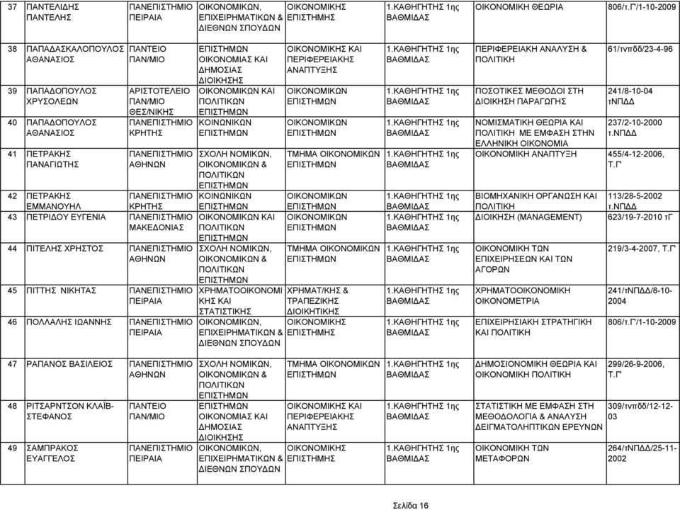 ΠΙΤΕΛΗΣ ΧΡΗΣΤΟΣ 45 ΠΙΤΤΗΣ ΝΙΚΗΤΑΣ ΠΕΙΡΑΙΑ 46 ΠΟΛΛΑΛΗΣ ΙΩΑΝΝΗΣ ΠΕΙΡΑΙΑ ΟΙΚΟΝΟΜΙΑΣ ΚΑΙ ΗΜΟΣΙΑΣ ΚΑΙ ΚΟΙΝΩΝΙΚΩΝ & ΚΟΙΝΩΝΙΚΩΝ ΚΑΙ & ΧΡΗΜΑΤΟΟΙΚΟΝΟΜΙ ΚΗΣ ΚΑΙ ΣΤΑΤΙΣΤΙΚΗΣ ΟΙΚΟΝΟΜΙΚΗΣ ΚΑΙ ΠΕΡΙΦΕΡΕΙΑΚΗΣ