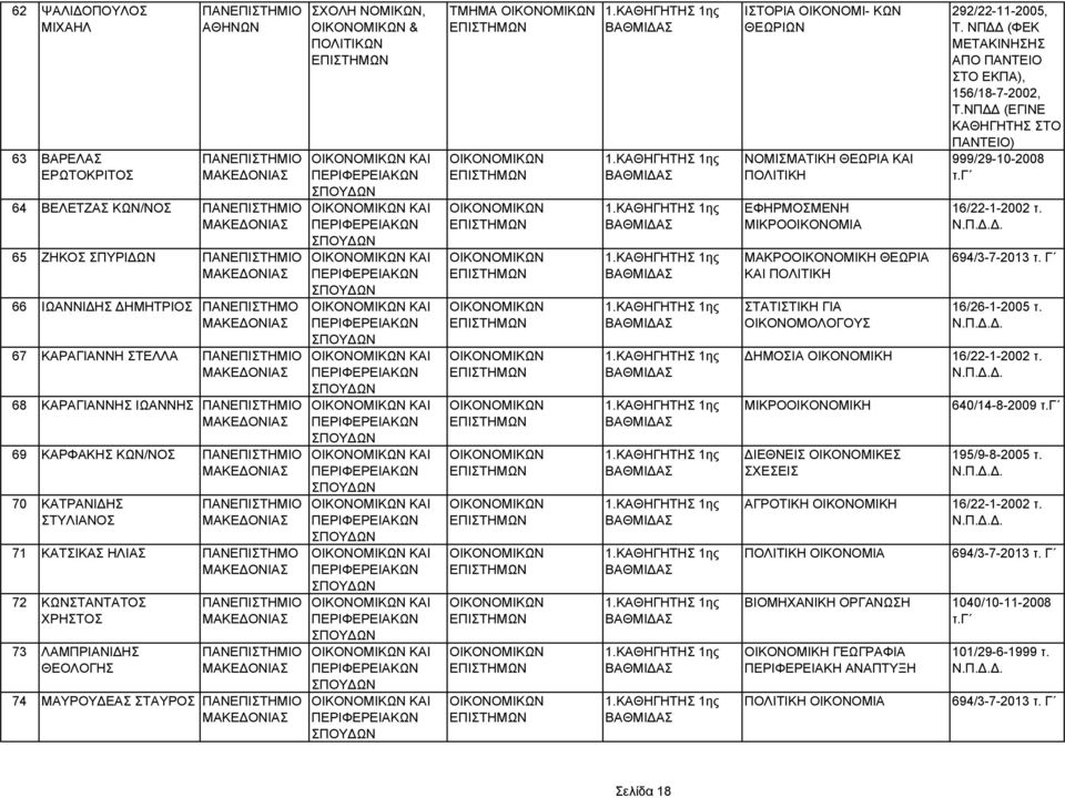 ΝΟΜΙΣΜΑΤΙΚΗ ΘΕΩΡΙΑ ΚΑΙ ΠΟΛΙΤΙΚΗ ΕΦΗΡΜΟΣΜΕΝΗ ΜΙΚΡΟΟΙΚΟΝΟΜΙΑ ΜΑΚΡΟΟΙΚΟΝΟΜΙΚΗ ΘΕΩΡΙΑ ΚΑΙ ΠΟΛΙΤΙΚΗ ΣΤΑΤΙΣΤΙΚΗ ΓΙΑ ΟΙΚΟΝΟΜΟΛΟΓΟΥΣ 292/22-11-2005, Τ.