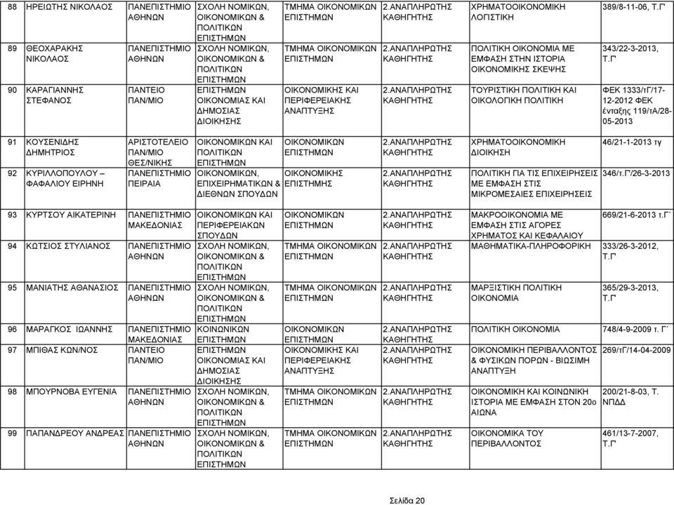 92 ΚΥΡΙΛΛΟΠΟΥΛΟΥ ΦΑΦΑΛΙΟΥ ΕΙΡΗΝΗ ΑΡΙΣΤΟΤΕΛΕΙΟ ΠΕΙΡΑΙΑ ΚΑΙ, ΕΠΙΧΕΙΡΗΜΑΤΙΚΩΝ & ΙΕΘΝΩΝ ΟΙΚΟΝΟΜΙΚΗΣ ΕΠΙΣΤΗΜΗΣ ΧΡΗΜΑΤΟΟΙΚΟΝΟΜΙΚΗ ΙΟΙΚΗΣΗ ΠΟΛΙΤΙΚΗ ΓΙΑ ΤΙΣ ΕΠΙΧΕΙΡΗΣΕΙΣ ΜΕ ΕΜΦΑΣΗ ΣΤΙΣ ΜΙΚΡΟΜΕΣΑΙΕΣ
