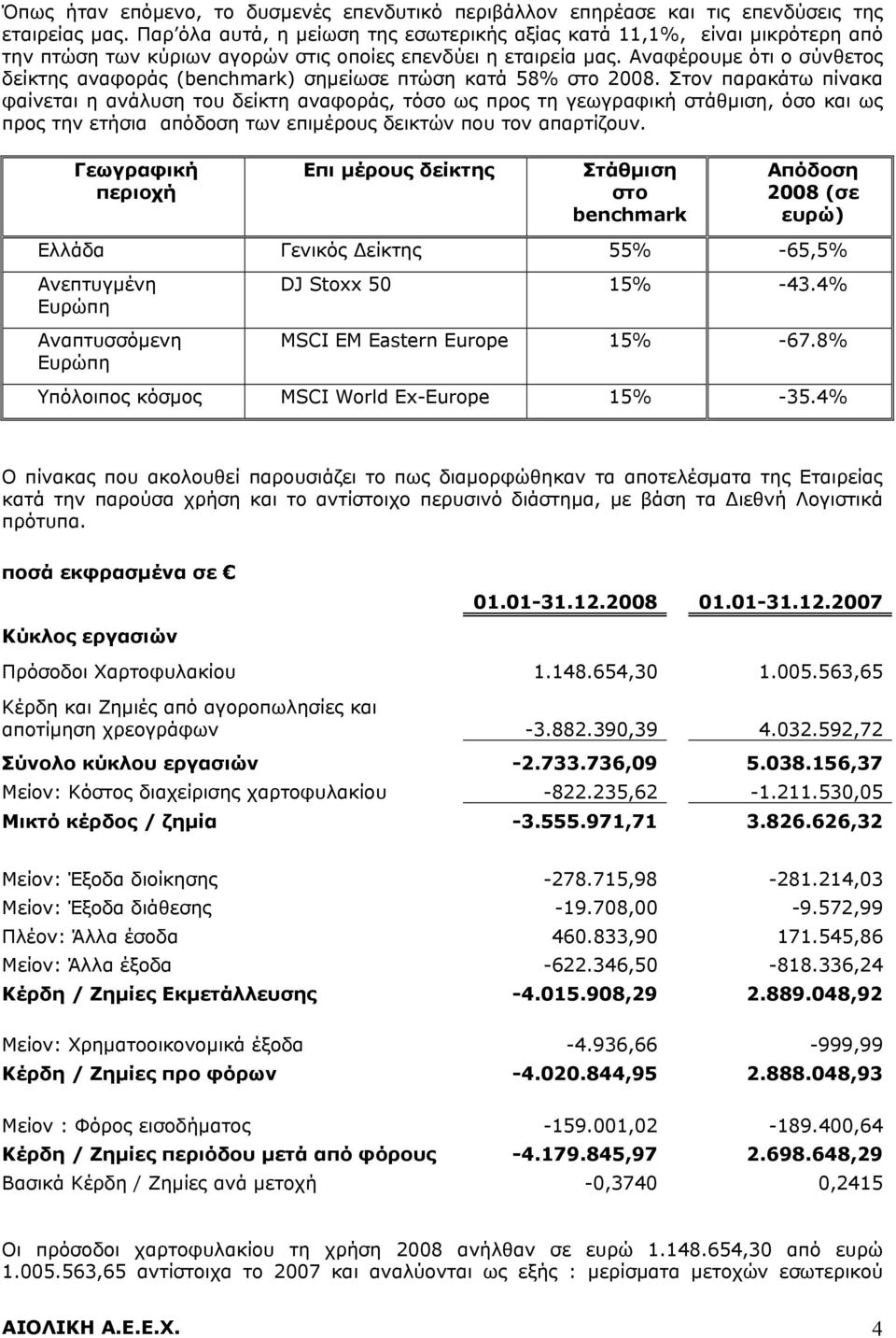 Αναφέρουμε ότι ο σύνθετος δείκτης αναφοράς (benchmark) σημείωσε πτώση κατά 58% στο 2008.