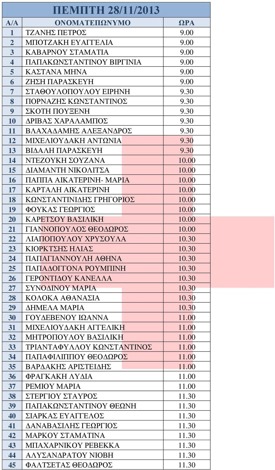 30 14 ΝΤΕΖΟΥΚΗ ΣΟΥΖΑΝΑ 10.00 15 ΔΙΑΜΑΝΤΗ ΝΙΚΟΛΙΤΣΑ 10.00 16 ΠΑΠΠΑ ΑΙΚΑΤΕΡΙΝΗ- ΜΑΡΙΑ 10.00 17 ΚΑΡΤΑΛΗ ΑΙΚΑΤΕΡΙΝΗ 10.00 18 ΚΩΝΣΤΑΝΤΙΝΙΔΗΣ ΓΡΗΓΟΡΙΟΣ 10.00 19 ΦΟΥΚΑΣ ΓΕΩΡΓΙΟΣ 10.