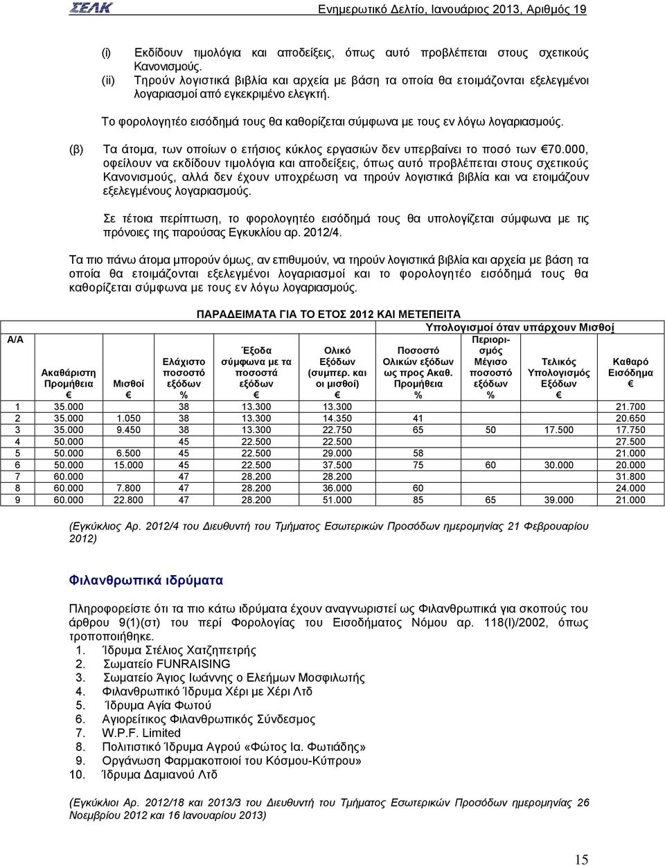 Α/Α To φορολογητέο εισόδημά τους θα καθορίζεται σύμφωνα με τους εν λόγω λογαριασμούς. (β) Τα άτομα, των οποίων ο ετήσιος κύκλος εργασιών δεν υπερβαίνει το ποσό των 70.