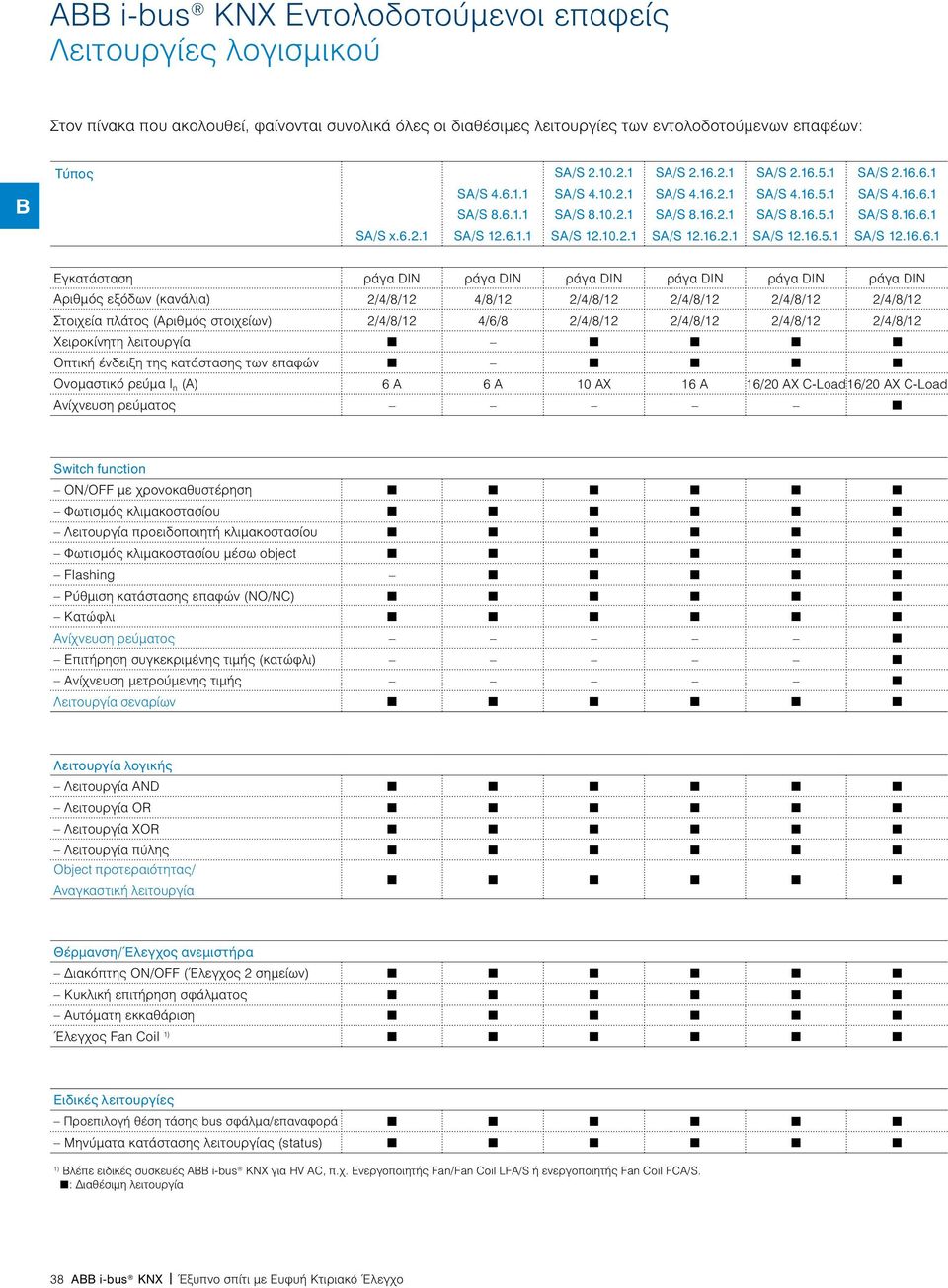 6.1 SA/S 4.6.1.1 SA/S 4.10.2.1 SA/S 4.16.2.1 SA/S 4.16.5.1 SA/S 4.16.6.1 SA/S 8.6.1.1 SA/S 8.10.2.1 SA/S 8.16.2.1 SA/S 8.16.5.1 SA/S 8.16.6.1 SA/S x.6.2.1 SA/S 12.6.1.1 SA/S 12.10.2.1 SA/S 12.16.2.1