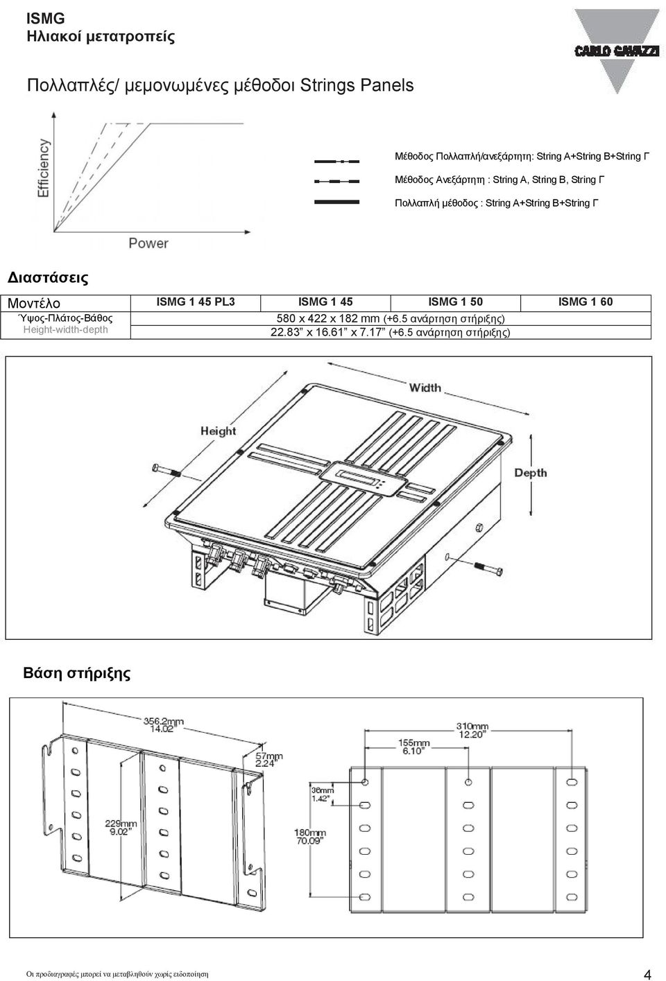 ΎψοςΠλάτοςΒάθος Model Heightwidthdepth H x W x D mm inches ISMG 1580 45 x PL3 422 x 182 ISMG mm 1 (+6.5 45ISMG ανάρτηση 1 50ISMG στήριξης) 1 60 22.83 x 16.61 580 x 7.17 422 x (+6.5 182 ανάρτηση (+6.