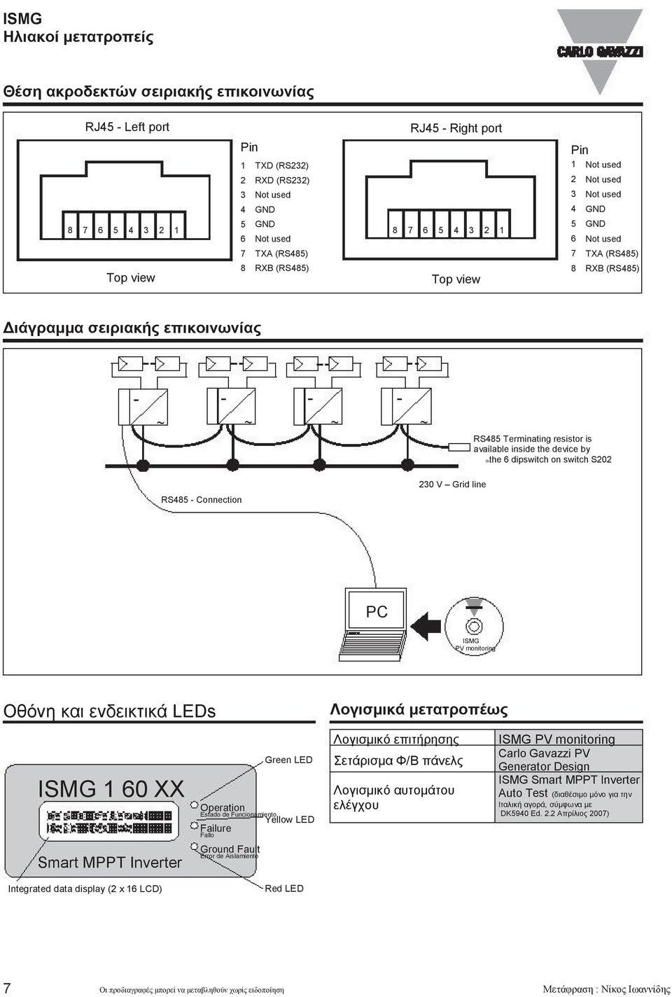 ththe 6 dipswitch on switch S202 RS485 Connection 230 V Grid line PC ISMG PV monitoring Οθόνη και ενδεικτικά LEDs Λογισμικά μετατροπέως XX Smart MPPT Inverter Operation Estado de Funcionamiento