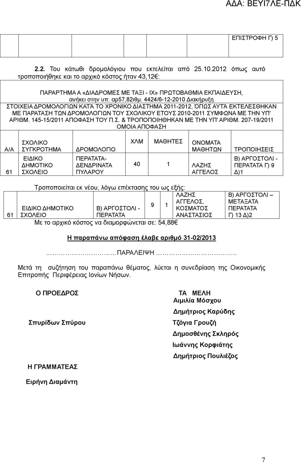 145-15/2011 ΑΠΟΦΑΣΗ ΤΟΥ Π.Σ. & ΤΡΟΠΟΠΟΙΗΘΗΚΑΝ ΜΕ ΤΗΝ ΥΠ' ΑΡΙΘΜ.