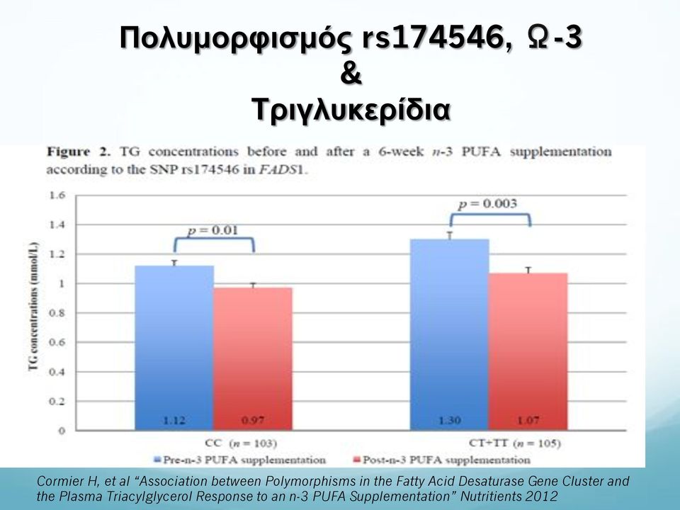 Acid Desaturase Gene Cluster and the Plasma