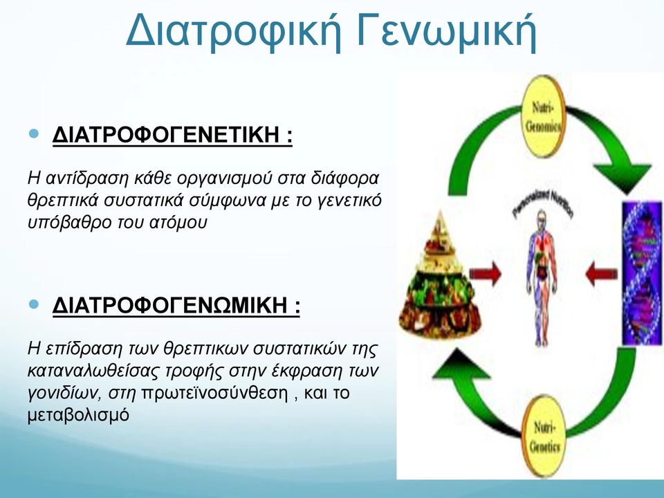 ΔΙΑΤΡΟΦΟΓΕΝΩΜΙΚΗ : Η επίδραση των θρεπτικων συστατικών της