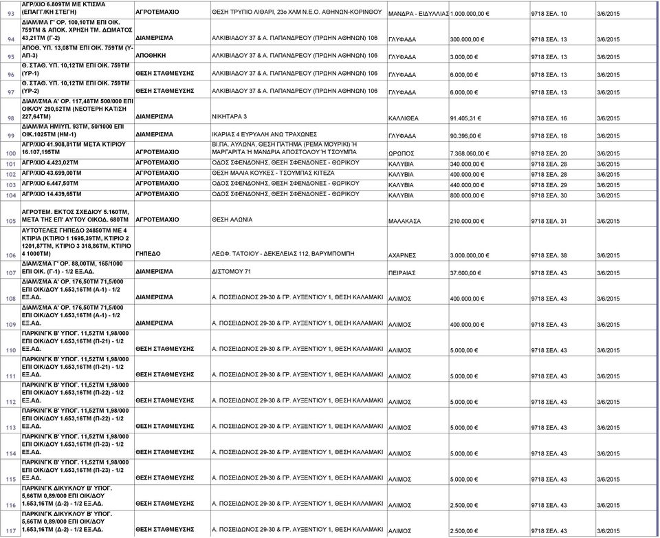 759ΤΜ (Υ- ΑΠ-3) ΑΠΟΘΗΚΗ ΑΛΚΙΒΙΑΔΟΥ 37 & Α. ΠΑΠΑΝΔΡΕΟΥ (ΠΡΩΗΝ ΑΘΗΝΩΝ) 106 ΓΛΥΦΑΔΑ 3.000,00 9718 ΣΕΛ. 13 3/6/2015 Θ. ΣΤΑΘ. ΥΠ. 10,12ΤΜ ΕΠΙ ΟΙΚ. 759ΤΜ (ΥΡ-1) ΑΛΚΙΒΙΑΔΟΥ 37 & Α.