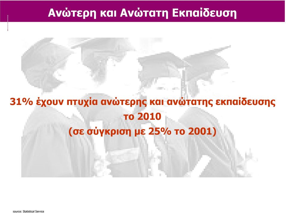 εκπαίδευσης το 2010 (σε σύγκριση με