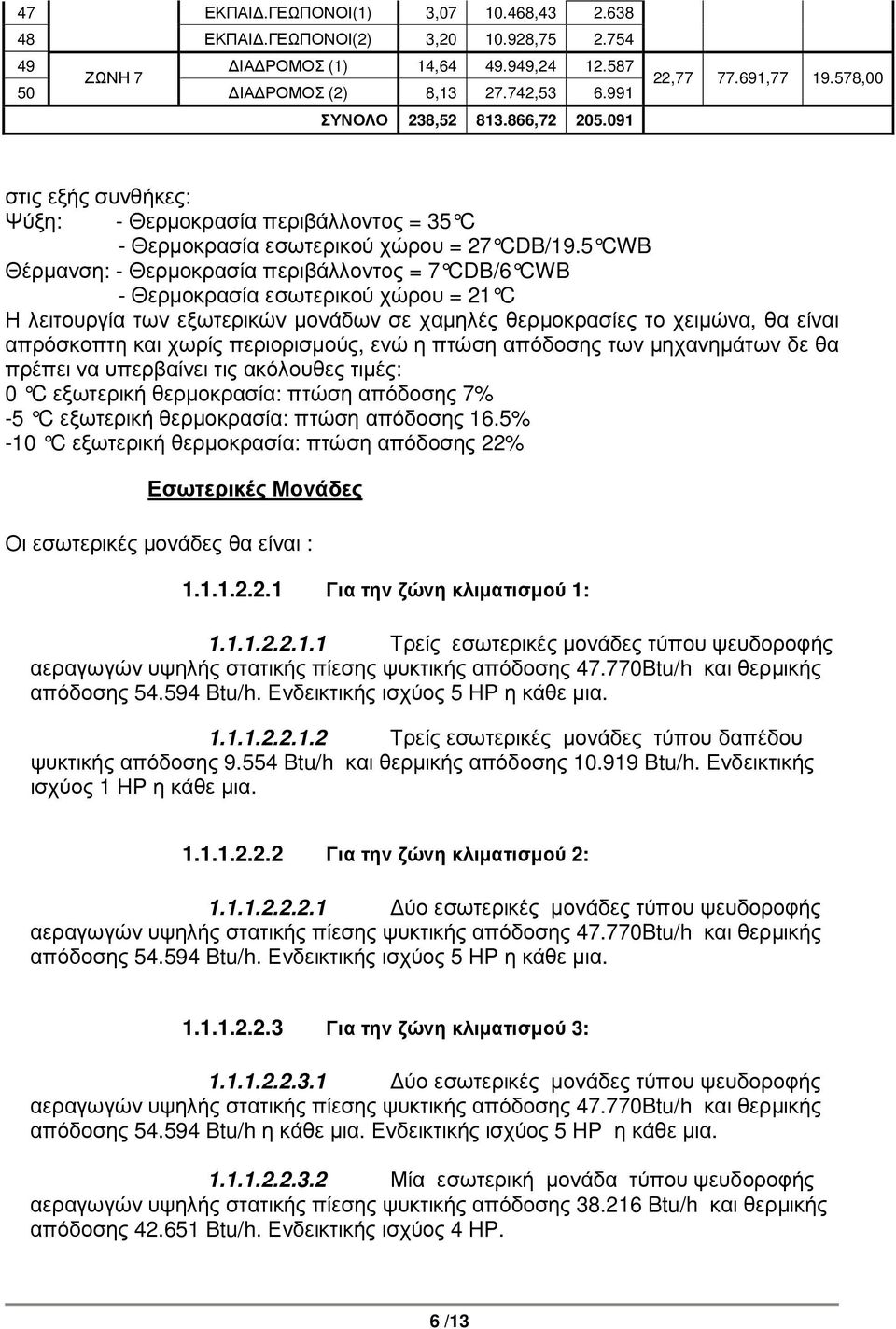 5 CWB Θέρµανση: - Θερµοκρασία περιβάλλοντος = 7 CDB/6 CWB - Θερµοκρασία εσωτερικού χώρου = 21 C Η λειτουργία των εξωτερικών µονάδων σε χαµηλές θερµοκρασίες το χειµώνα, θα είναι απρόσκοπτη και χωρίς