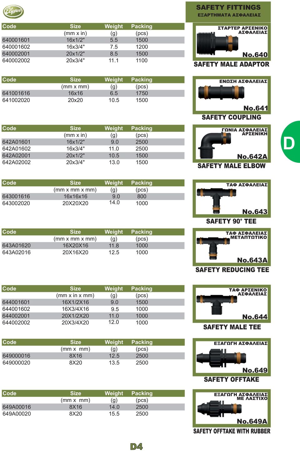 6 41 SAFETY COUPLING ΓΩΝΙΑ ΑΣΦΑΛΕΙΑΣ ΑΡΣΕΝΙΚΗ No.642Α SAFETY MALE ELBOW (mm x mm x mm) (g) (pcs) 643001616 16x16x16 9.0 800 643002020 20X20X20 14.0 1000 (mm x mm x mm) (g) (pcs) 643A01620 16X20X16 11.