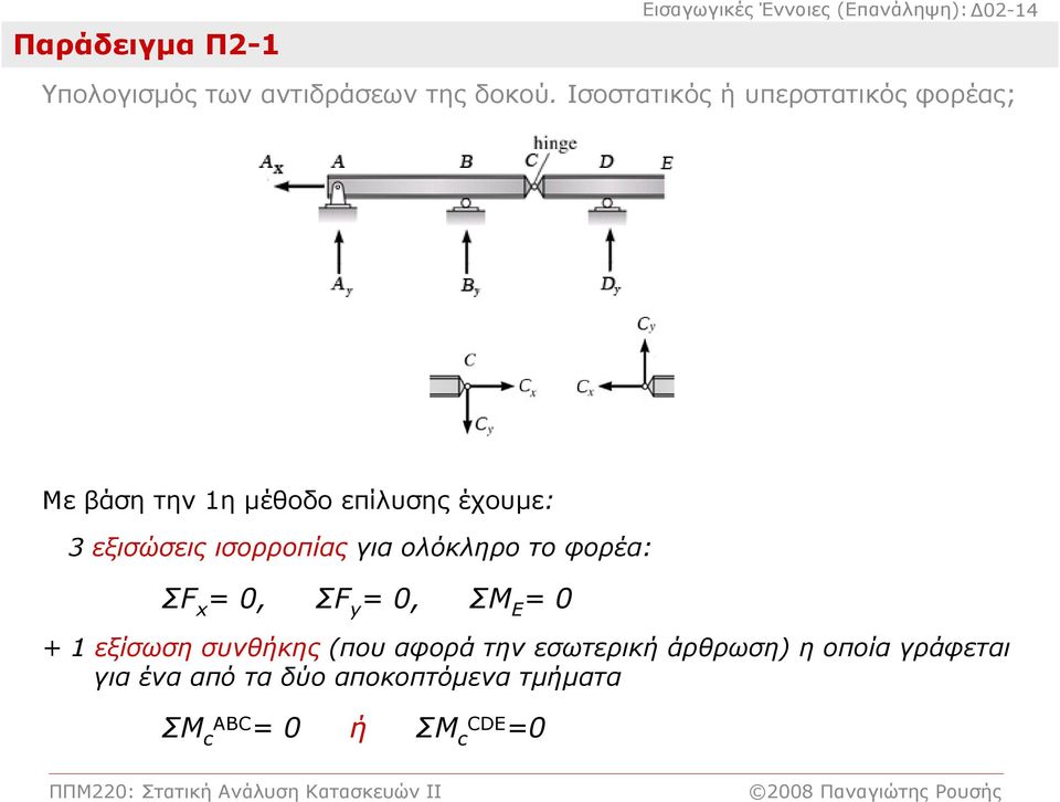 ολόκληρο το φορέα: ΣF x = 0, ΣF y = 0, ΣΜ Ε = 0 + 1 εξίσωση συνθήκης (που αφορά την εσωτερική άρθρωση) η