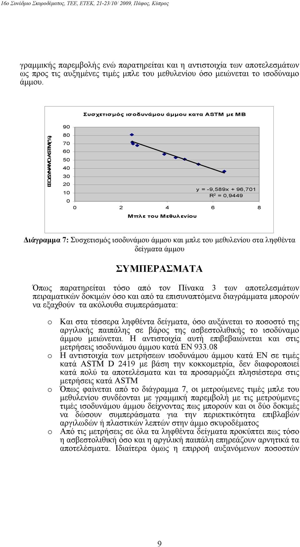 μεθυλενίου στα ληφθέντα δείγματα άμμου ΣΥΜΠΕΡΑΣΜΑΤΑ Όπως παρατηρείται τόσο από τον Πίνακα 3 των αποτελεσμάτων πειραματικών δοκιμών όσο και από τα επισυναπτόμενα διαγράμματα μπορούν να εξαχθούν τα