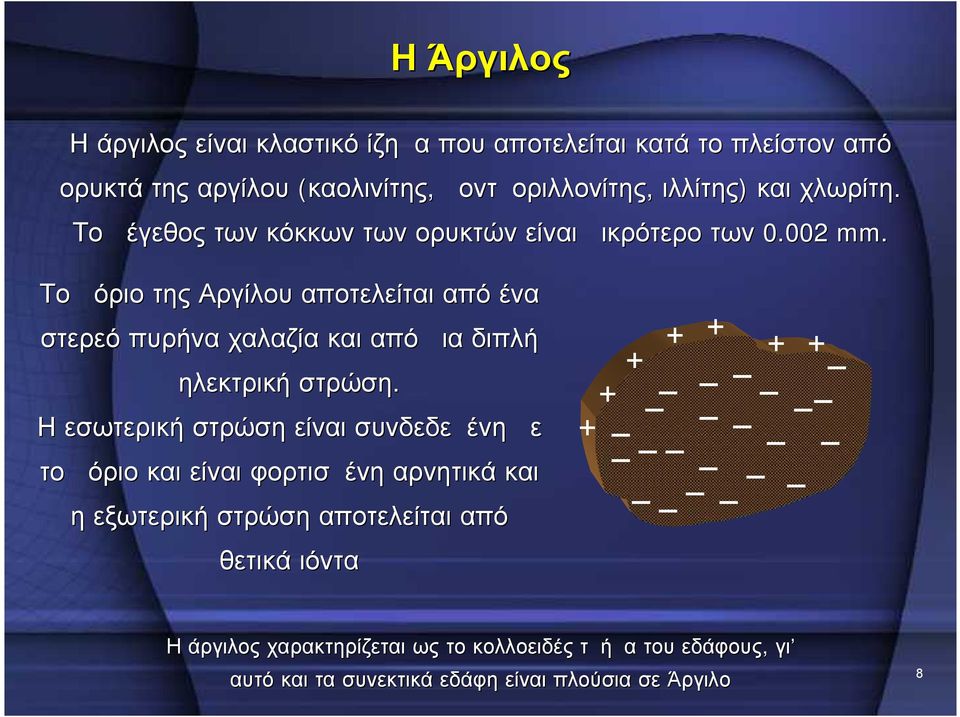 Το μόριο της Αργίλου αποτελείται από ένα στερεό πυρήνα χαλαζία και από μια διπλή ηλεκτρική στρώση.