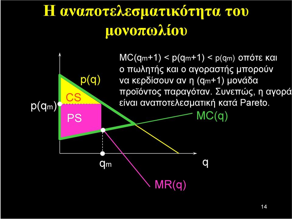 αγοραστής μπορούν να κερδίσουν αν η (m+1) μονάδα