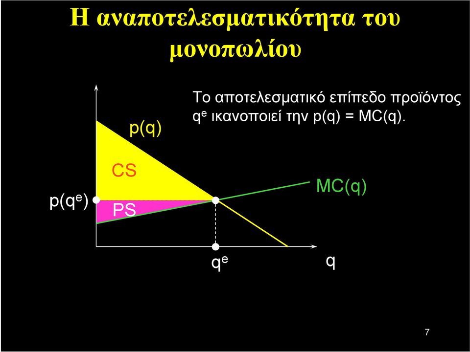 Το αποτελεσματικό επίπεδο