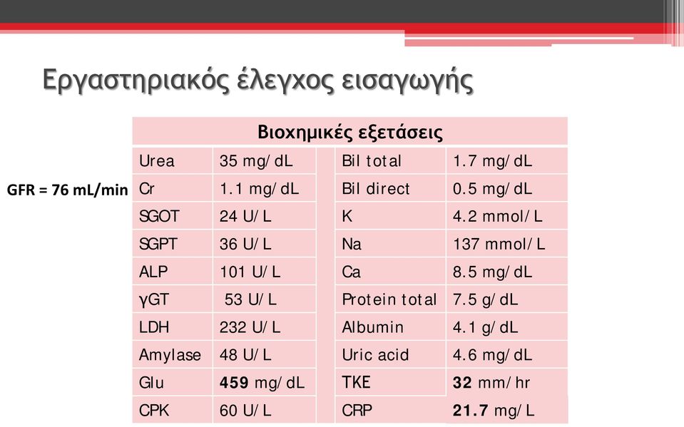 2 mmol/l SGPT 36 U/L Na 137 mmol/l ALP 101 U/L Ca 8.5 mg/dl γgt 53 U/L Protein total 7.