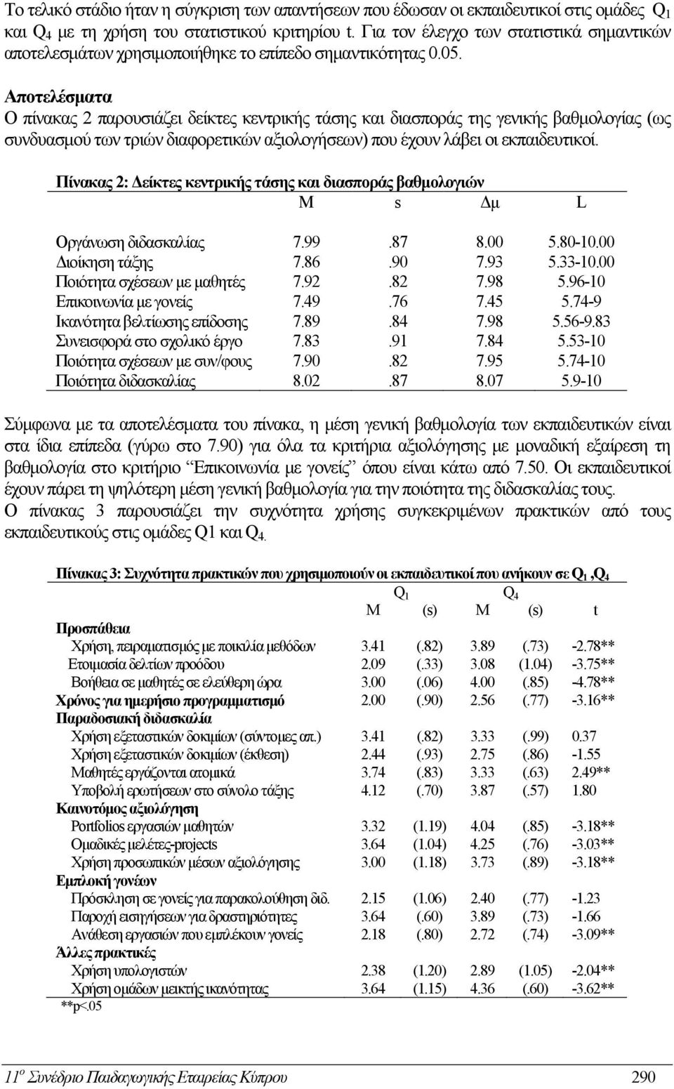 Αποτελέσματα Ο πίνακας 2 παρουσιάζει δείκτες κεντρικής τάσης και διασποράς της γενικής βαθμολογίας (ως συνδυασμού των τριών διαφορετικών αξιολογήσεων) που έχουν λάβει οι εκπαιδευτικοί.