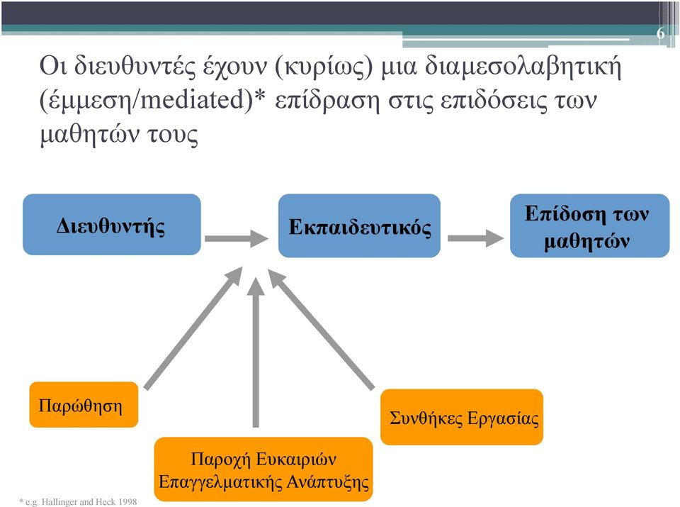 ιευθυντής Εκπαιδευτικός Επίδοση των µαθητών Παρώθηση Συνθήκες