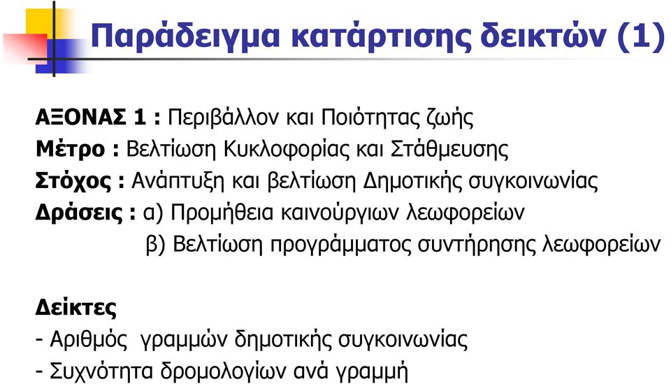 συγκοινωνίας Δράσεις : α) Προμήθεια καινούργιων λεωφορείων β) Βελτίωση προγράμματος