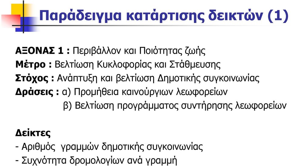 συγκοινωνίας Δράσεις : α) Προμήθεια καινούργιων λεωφορείων β) Βελτίωση προγράμματος