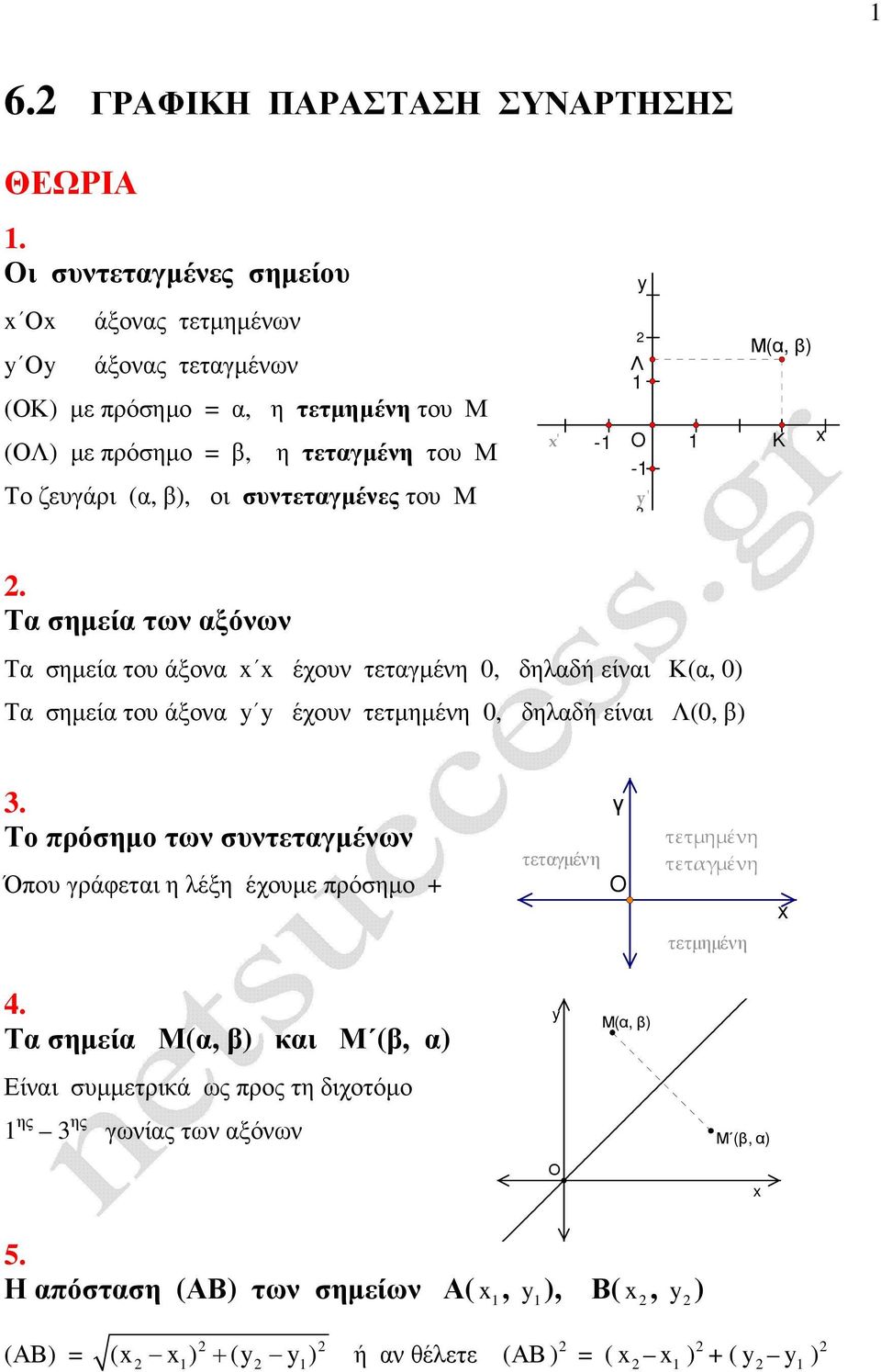 του Μ -1 Λ 1 O 1-1 - Μ(α, β) Κ. Τα σηµεία των αξόνων Τα σηµεία του άξονα έχουν τεταγµένη 0, δηλαδή είναι Κ(α, 0) Τα σηµεία του άξονα έχουν τετµηµένη 0, δηλαδή είναι Λ(0, β) 3.