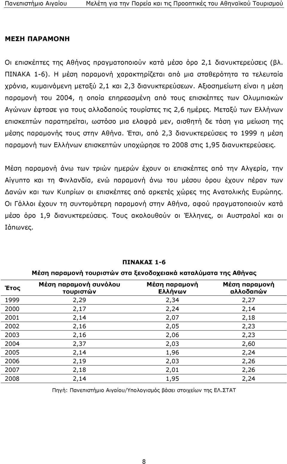 Ελλήνων επισκεπτών παρατηρείται, ωστόσο µια ελαφρά µεν, αισθητή δε τάση για µείωση της µέσης παραµονής τους στην Αθήνα Έτσι, από 2,3 διανυκτερεύσεις το 1999 η µέση παραµονή των Ελλήνων επισκεπτών