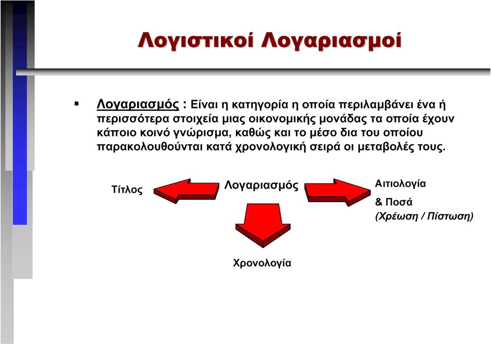 γνώρισµα, καθώς και το µέσο δια του οποίου παρακολουθούνται κατά χρονολογική