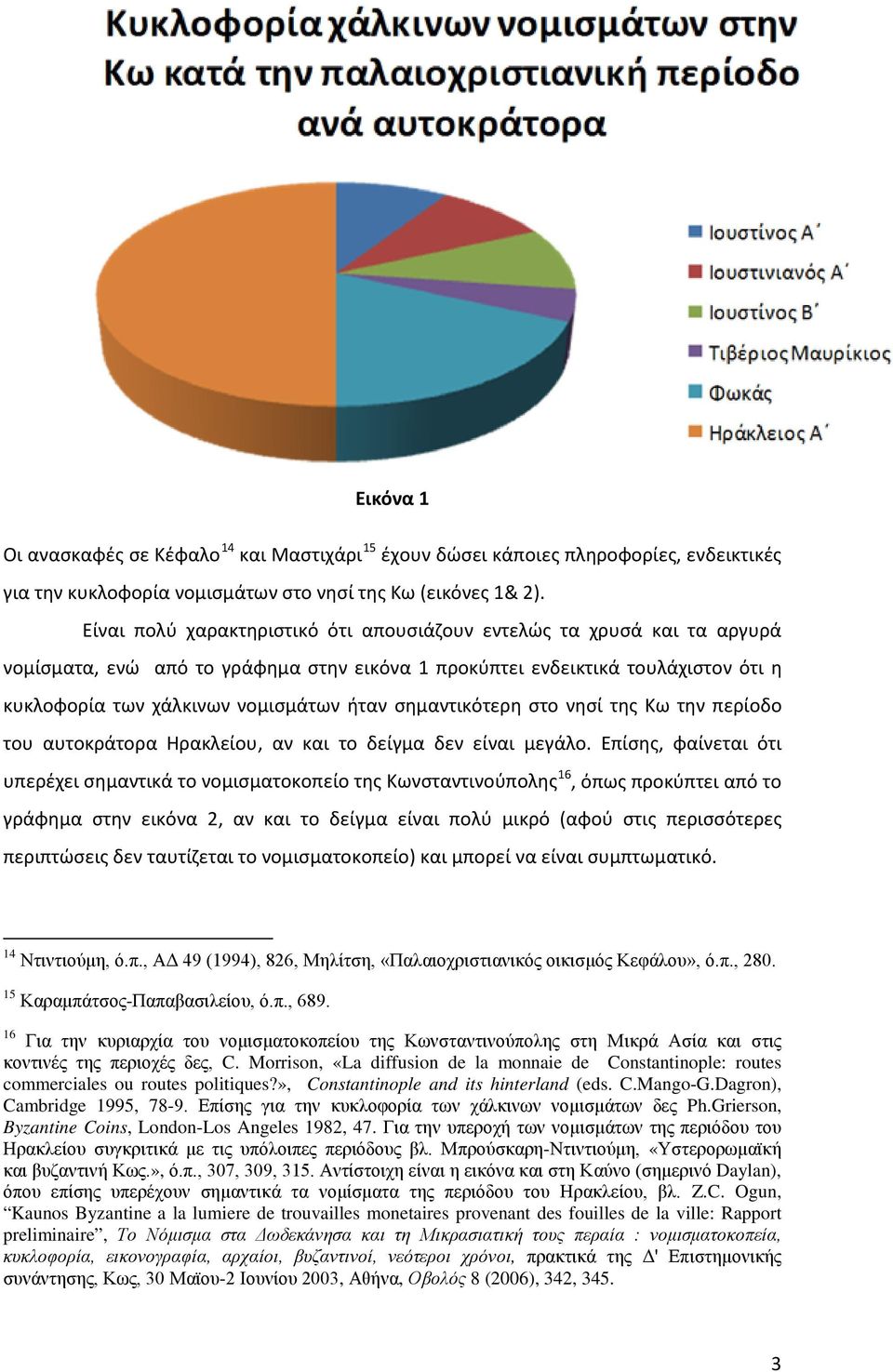 σημαντικότερη στο νησί της Κω την περίοδο του αυτοκράτορα Ηρακλείου, αν και το δείγμα δεν είναι μεγάλο.