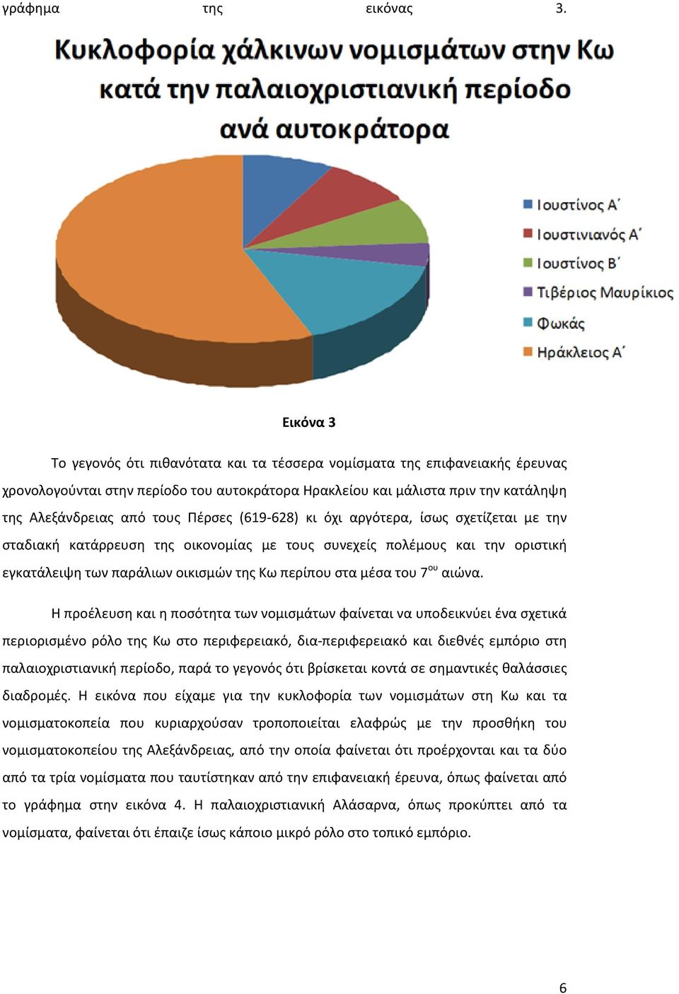 Πέρσες (619-628) κι όχι αργότερα, ίσως σχετίζεται με την σταδιακή κατάρρευση της οικονομίας με τους συνεχείς πολέμους και την οριστική εγκατάλειψη των παράλιων οικισμών της Κω περίπου στα μέσα του 7